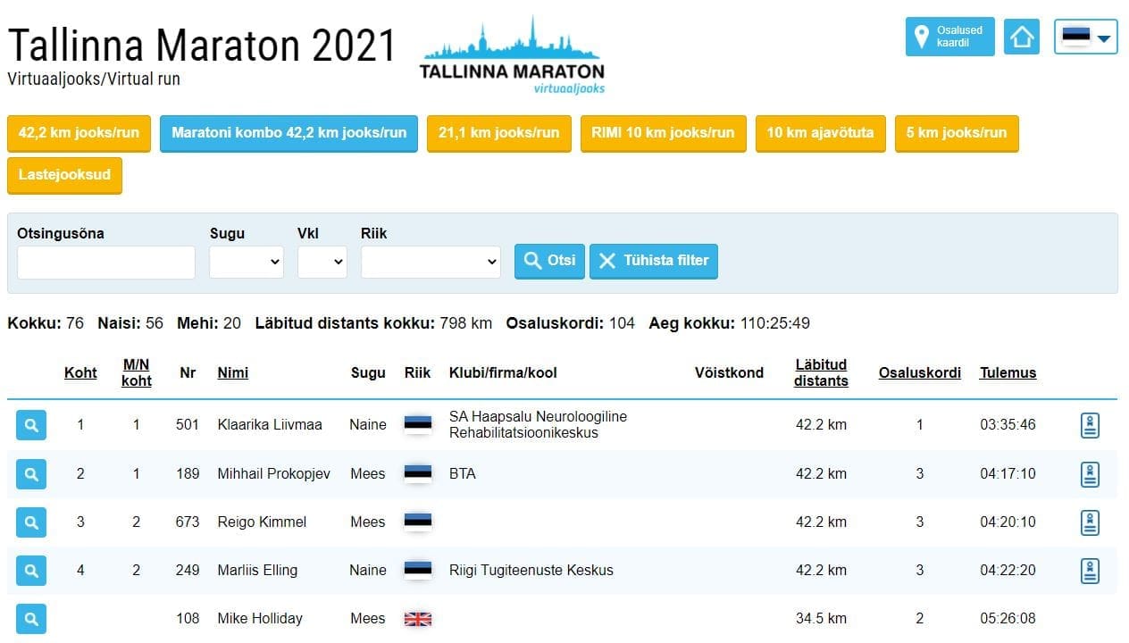 Tallinna Maratoni kolmas koht 2021